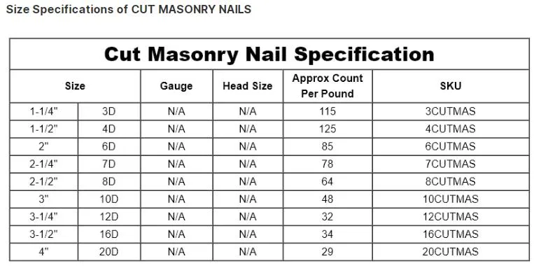 50lb Pack 6D 2&quot; Steel Cut Masonry Nails