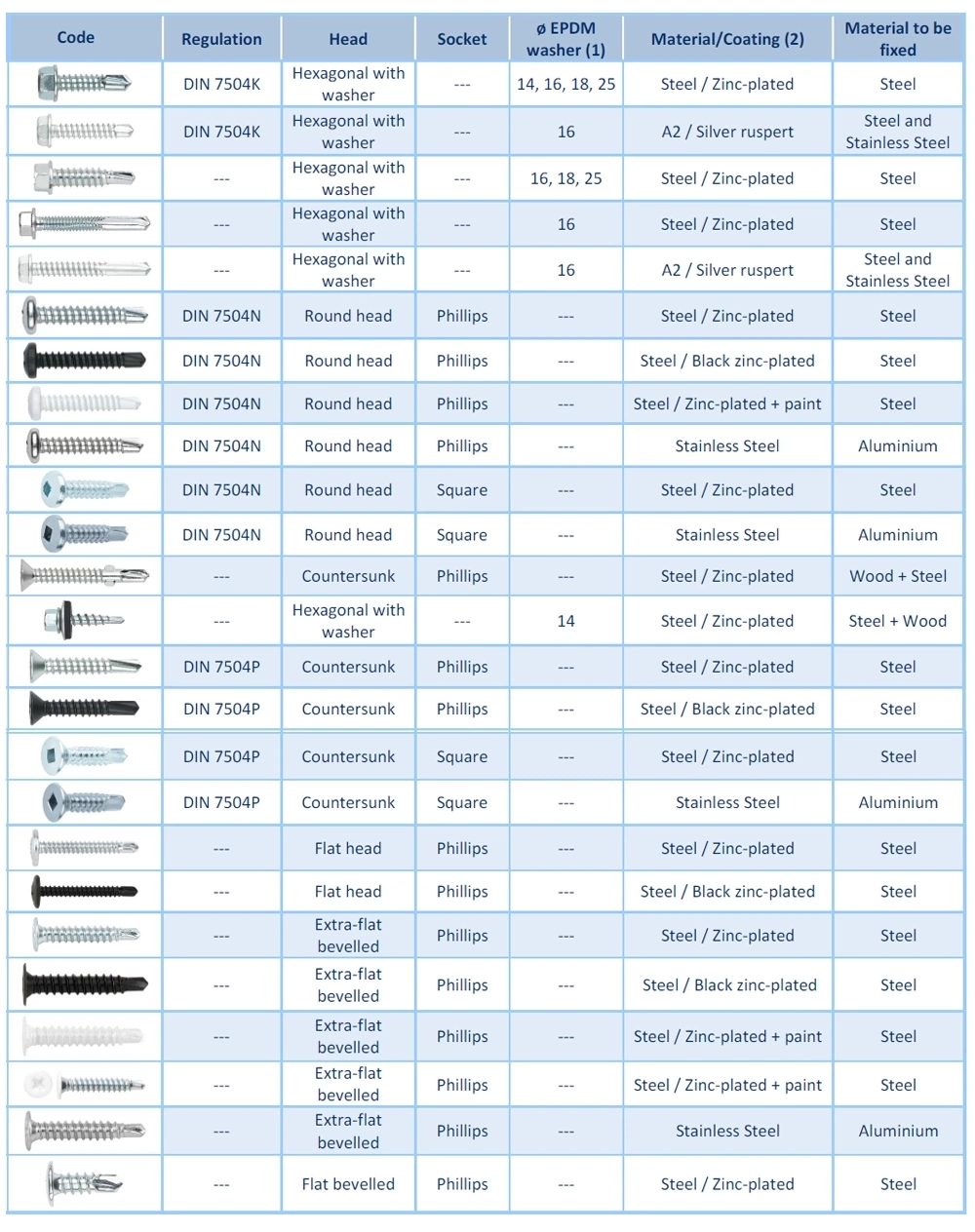 Countersunk Cross Head Self Drilling Screw for Metal/Drywall Screw