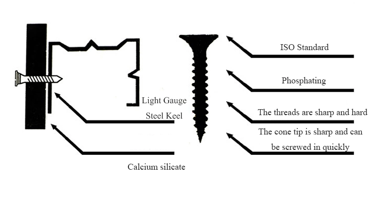 China Manufacturer 6# 3.5*25mm Black/Grey Phosphated/Zinc Plated Fine/Coarse Thread Bugle Head Self-Drilling Screw Gypsum Screw Drywall Screw