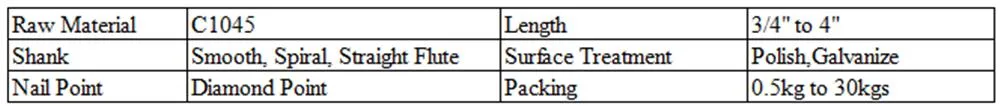 2-1/2&quot; Spiral Fluted Shank Electric Galvanized Concrete Nails
