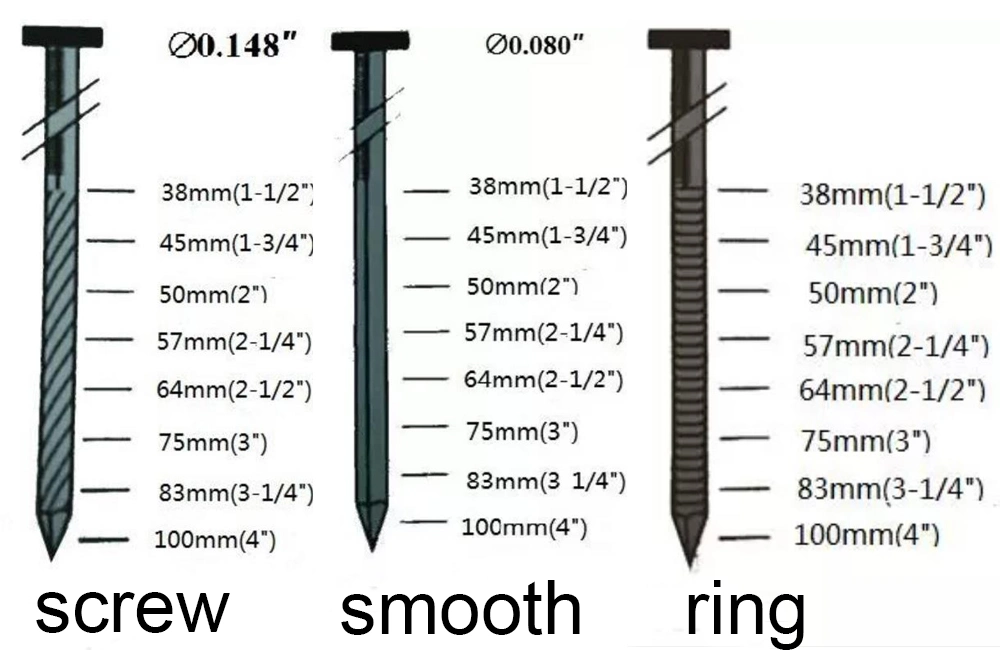 2.5*50 mm Ring Shank Flat Head Coil Nails