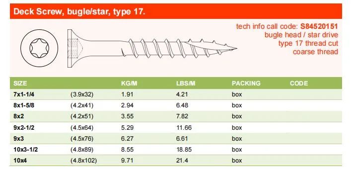 Stainless Steel Torx Deck Screw with Serration in Middle