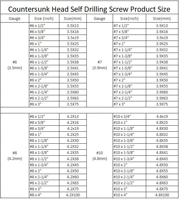 Factory Price Csk Phillips Flat Countersunk Head Self Drilling Screws with Ribs and Wings