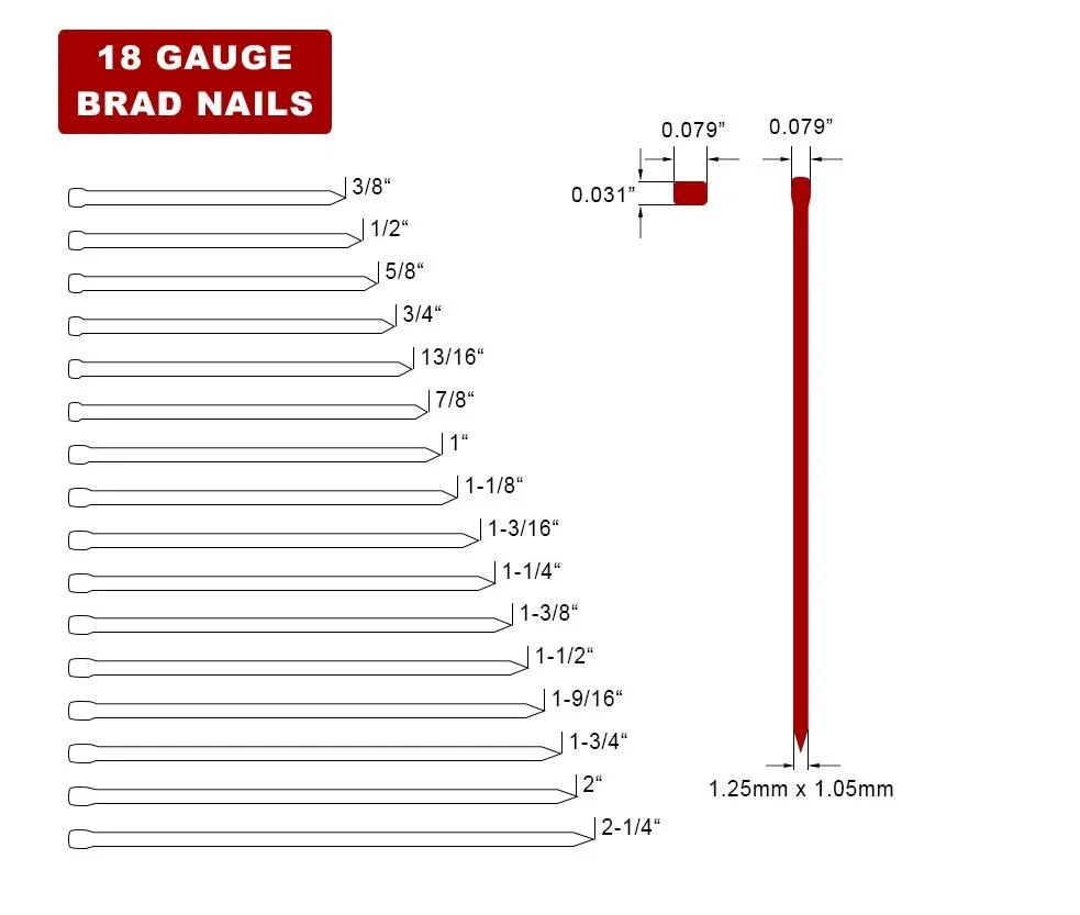 Affordable Fasteners Drywall Screw Paper Stripe Nails