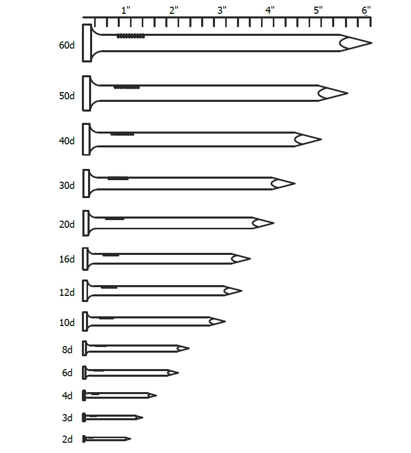 Q195/235 Bright Common Steel Nails