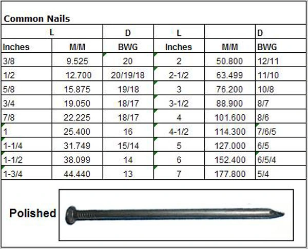 Nails, Good Quality Ploished Common Iron Wire Nails/Clavo (1/2&quot;-6&quot;)