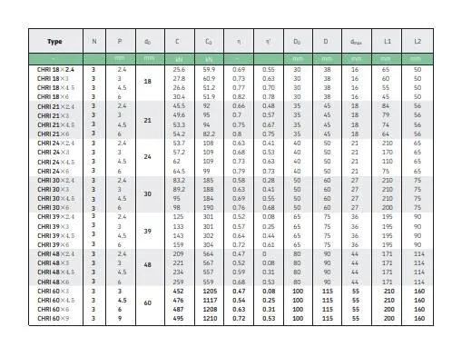 Kgg Small Inverted Roller Screws for Precision Instrument (CHRI Series, Lead: 3mm, Shaft: 18mm)