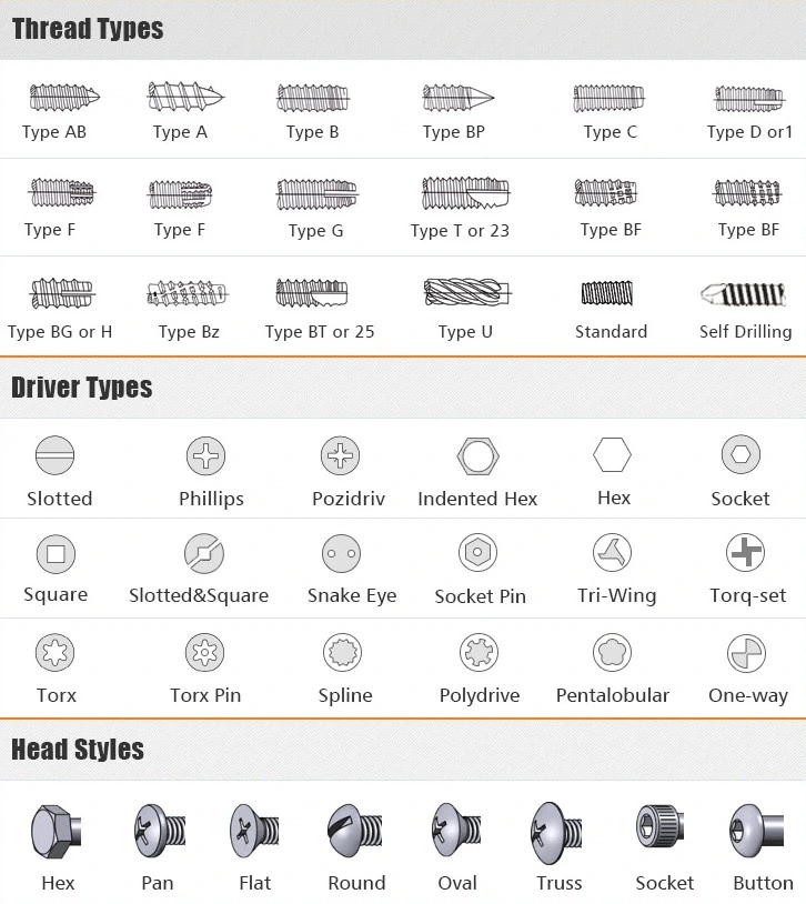 Stainless Steel Round Head Self-Tapping Screw with Cross Phillips