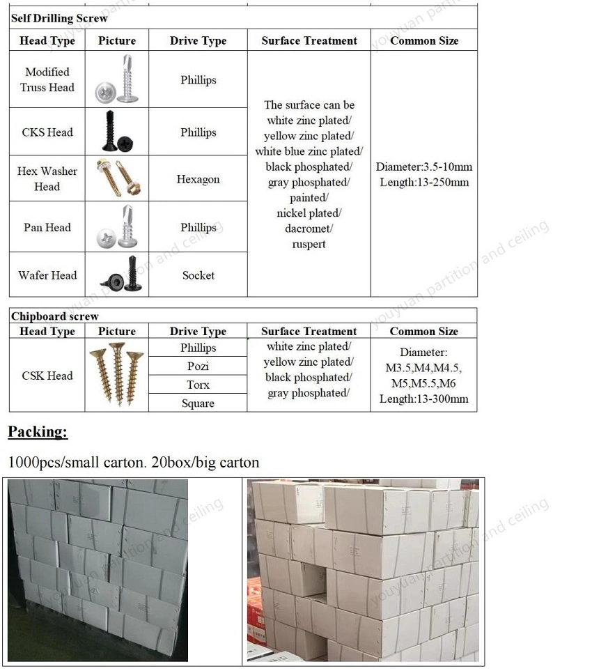 Bugle/Csk/Truss Head Phillips/Pozi/Torx/Square Drive Drywall Screw Self Drilling Screw Chipboard Screws