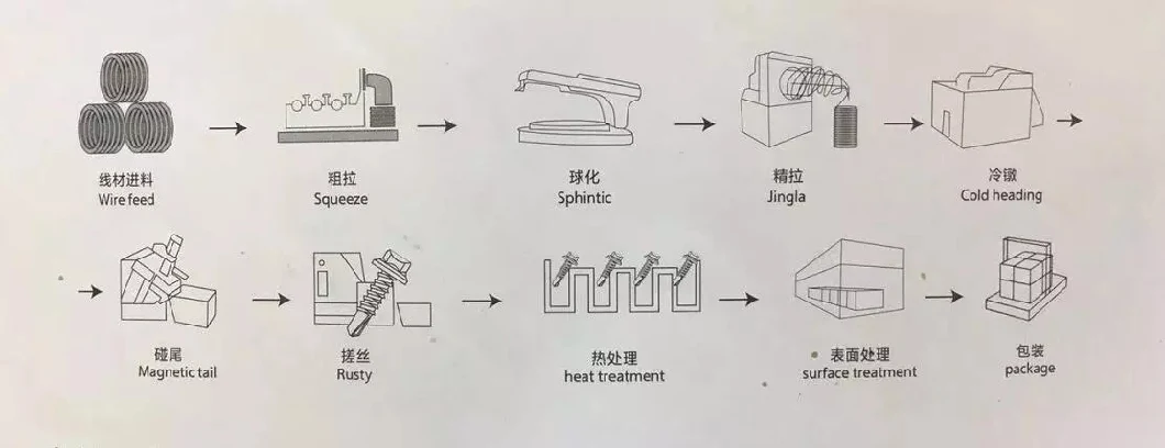 Hot Galvanizing Screw with Cross Recessed Finish Flat Head Self Drilling Screw