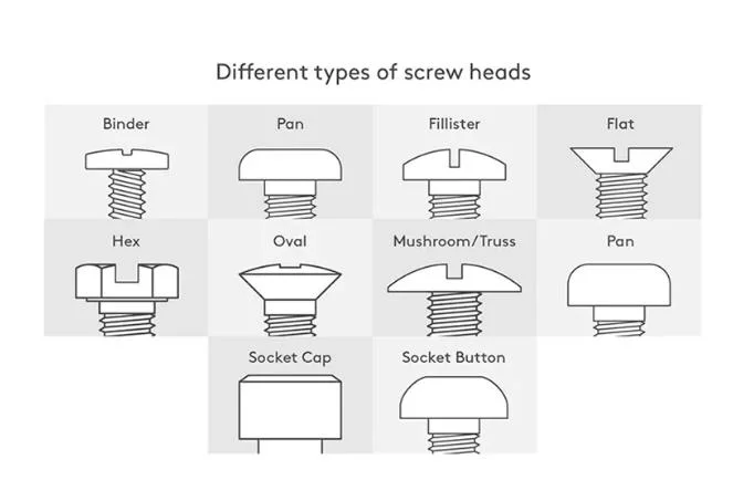 Furniture Confirmation Screw, Hexagonal Wood Screw, Black Powder Coating