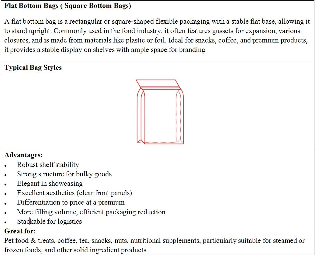 Custom Printing Large Size Dog Food Cat Food Bags Pet Treats Bags Aluminum Bags Flexible Gravure Zipper Plastic Packaging Ziplock Mylar Dry Pet Food Package