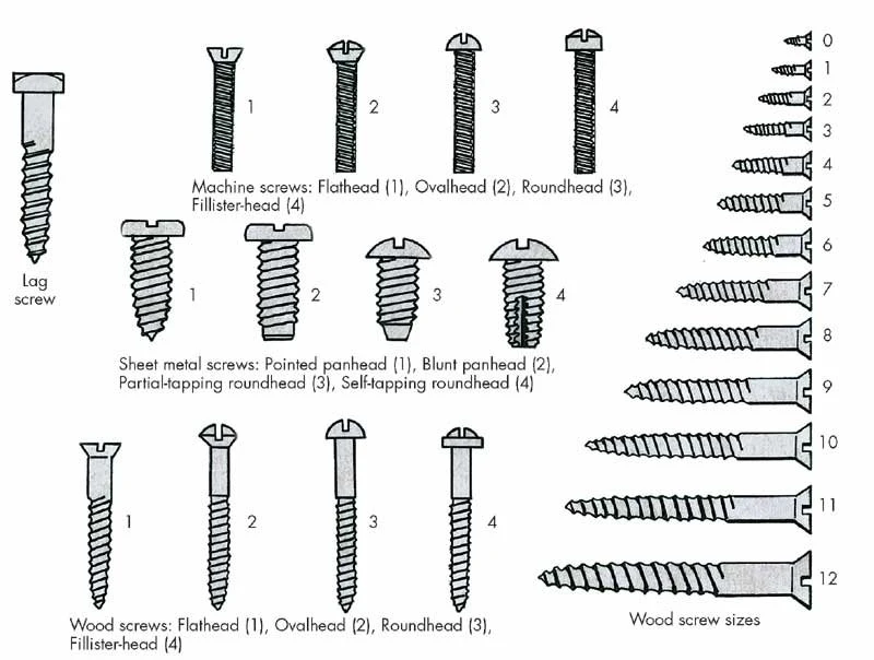 Flat Head Philips Double Thread Self Drilling Screw Machine Screw