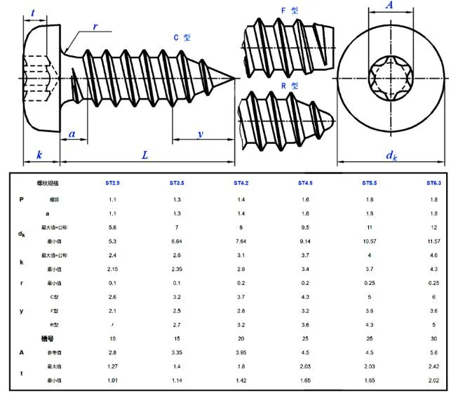 A2-70 GB2670.1 ISO14585 304 Whitewashing Stainless Steel Pan Head Self-Tapping Nail with Plum Groove