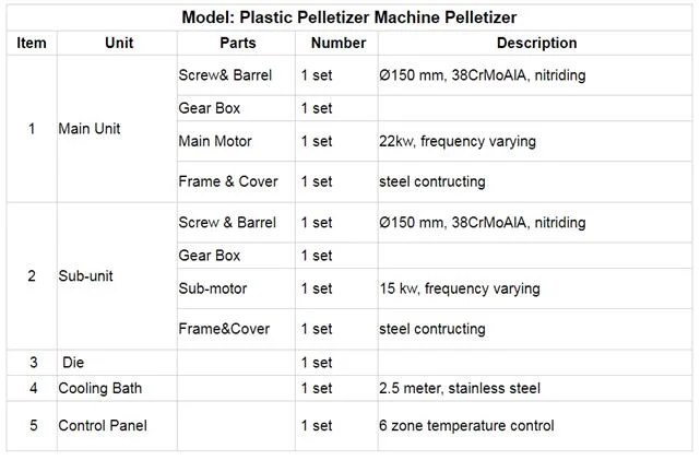 New Design Bagging Agglomerate Making Machine Pepp Granule PP Double Step Granulator/PE Recycling Granulate Machine