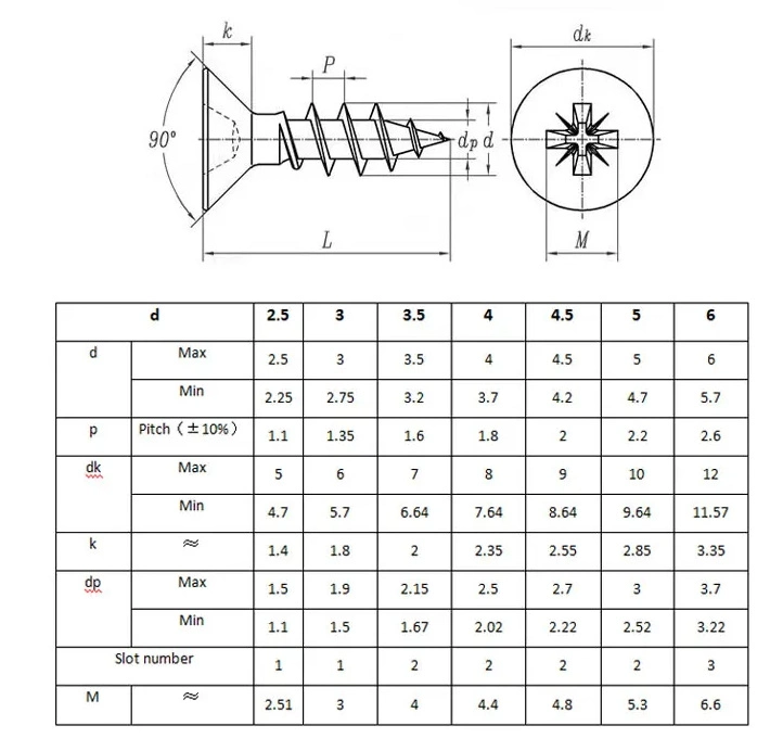 Pozi Drive Double Head Knurled Tornillo Type 17 Chipboard Screws Wood Screw