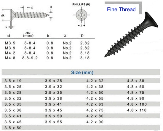 3.5*19mm C1022A Bugle Head Black Phosphate Galvanized Coarse Fine Corrugated Drywall Screw