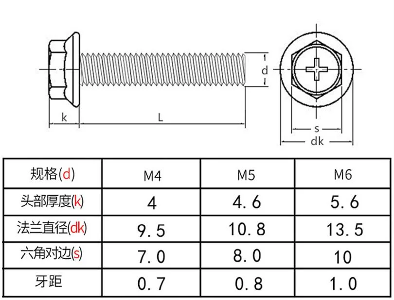 Slotted Cross Recessed Serrated Hex Flange Head Screw