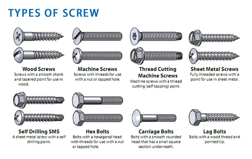 M3/M4/M5/M6/M8 Stainless Steel Cone Point Grub Screw Set Screws