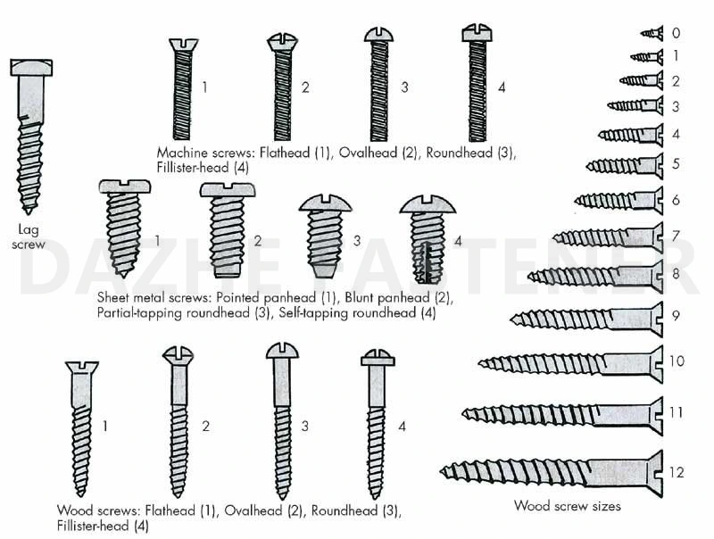 Fastener Cross Machine Screw Auto Parts Screw Nails