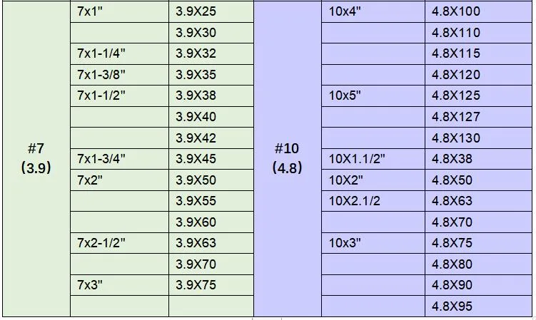 Good Price Gypsum Board Tornillo Coarse Fine Thread Self Tapping Drywall Screw