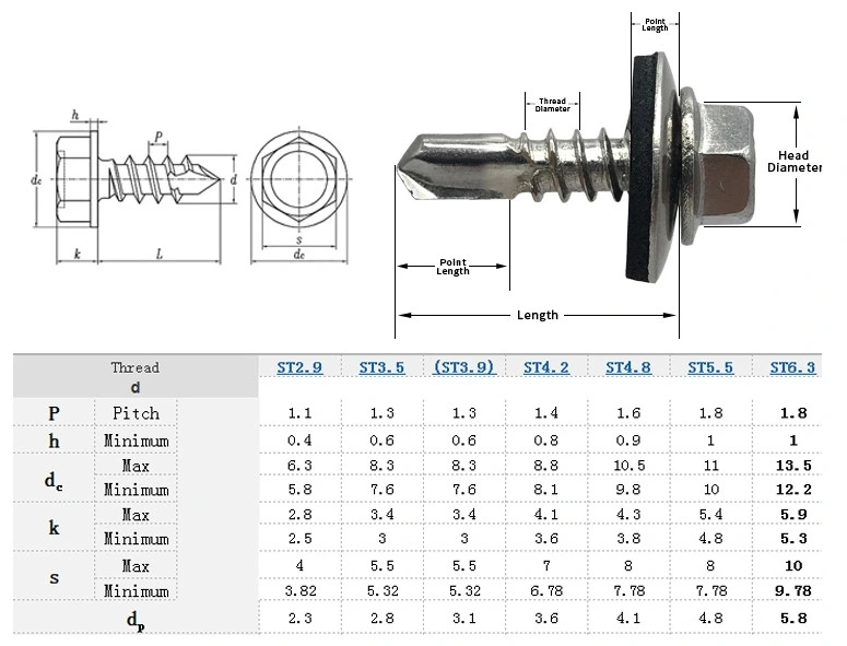 Galvanised Metal Hexagonal Head Self Drilling Screw with EPDM Washers Roofing Screw