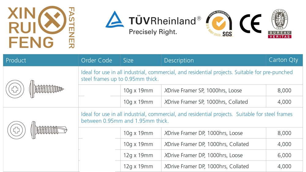 Xinruifeng Fasteners 10gx19 As3566 pH. 2 X Drive Serrated Round Gasket Flat Head Framer Framing Self-Tapping Drilling Screws for Steel Frame