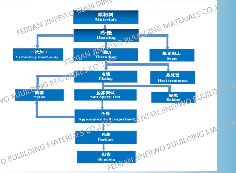 Black /Gray/Sliver Phosphate Bugle Head Gypsum Board/Wood/Screw Coarse Thread Drywall Screw