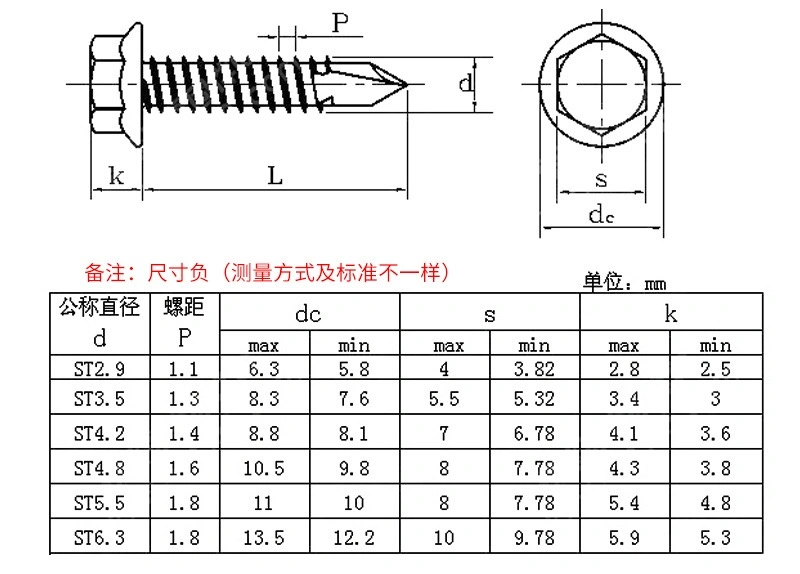 Made in China Hex Head Self Drilling Roofing Screw with EPDM Washer