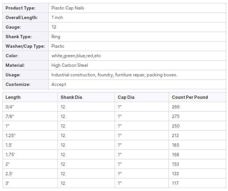 12g 7/8&quot; Plastic Cap Nails with Ring Shank Plastic Roofing Nail