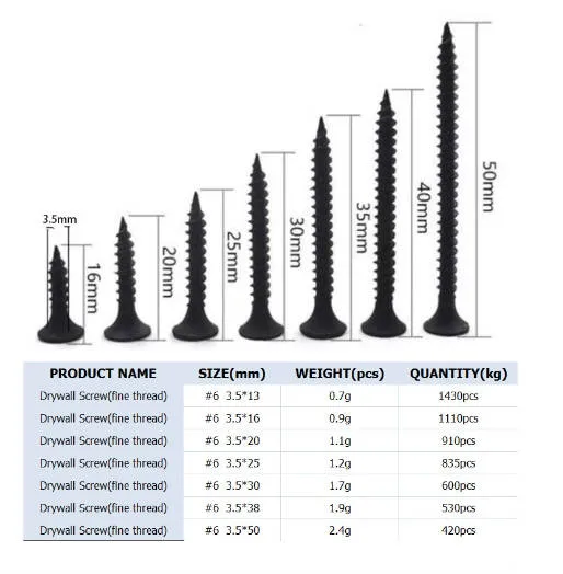 High Quality Factory Price C1022A Black Head Fine Thread Drywall Screw Tornillos