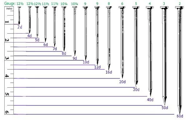 Polished Smooth Shank Round Flat Head Common Wire Nail/Bright Common Nail /Polished Iron Nails/Box Nails/Framing Nails/Construction Nails/Iron Nails/Clavo/Prego