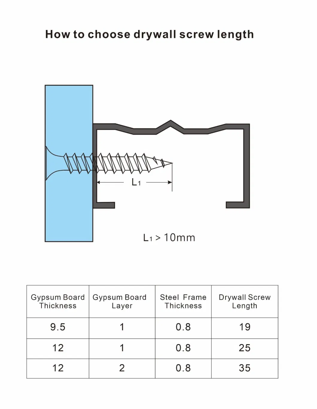 Good Price Gypsum Board Tornillo Coarse Fine Thread Self Tapping Drywall Screw