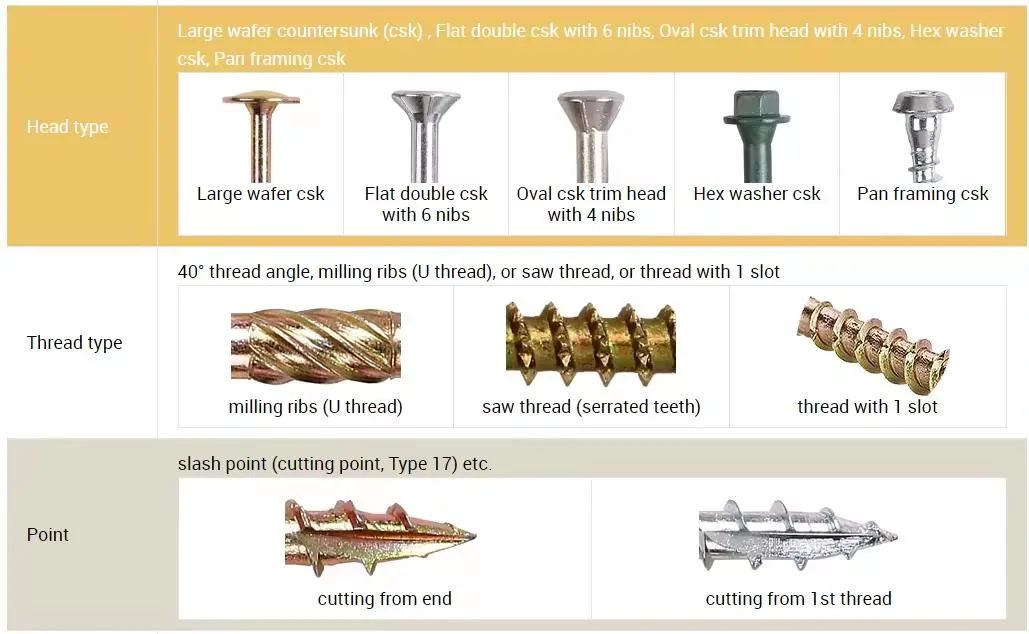 Phillips Csk Self-Drilling Screw for Fiber Cement Board Micro Mild Steel Pan Wafer Head Shelf pH Self Drilling Hex Screw