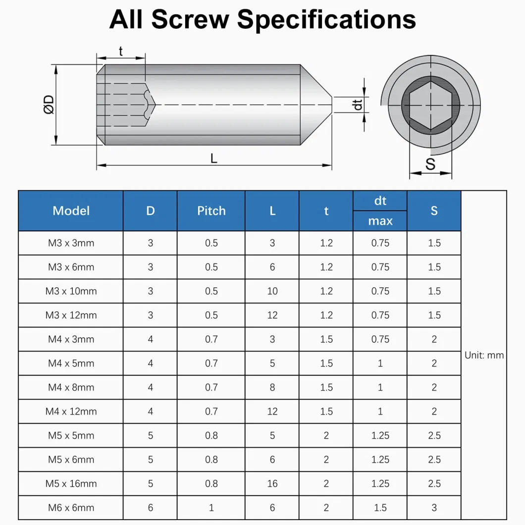 DIN914 Allen Drive Internal Hex Socket Grub Screws M4-0.7X5mm Tip Set Screw