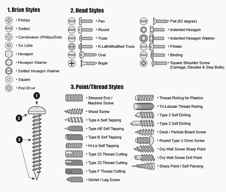 Dongguan Manufacturer C1022A Carbon Steel Fine &amp; Coarse Thread Black Gypsum Drywall Screws