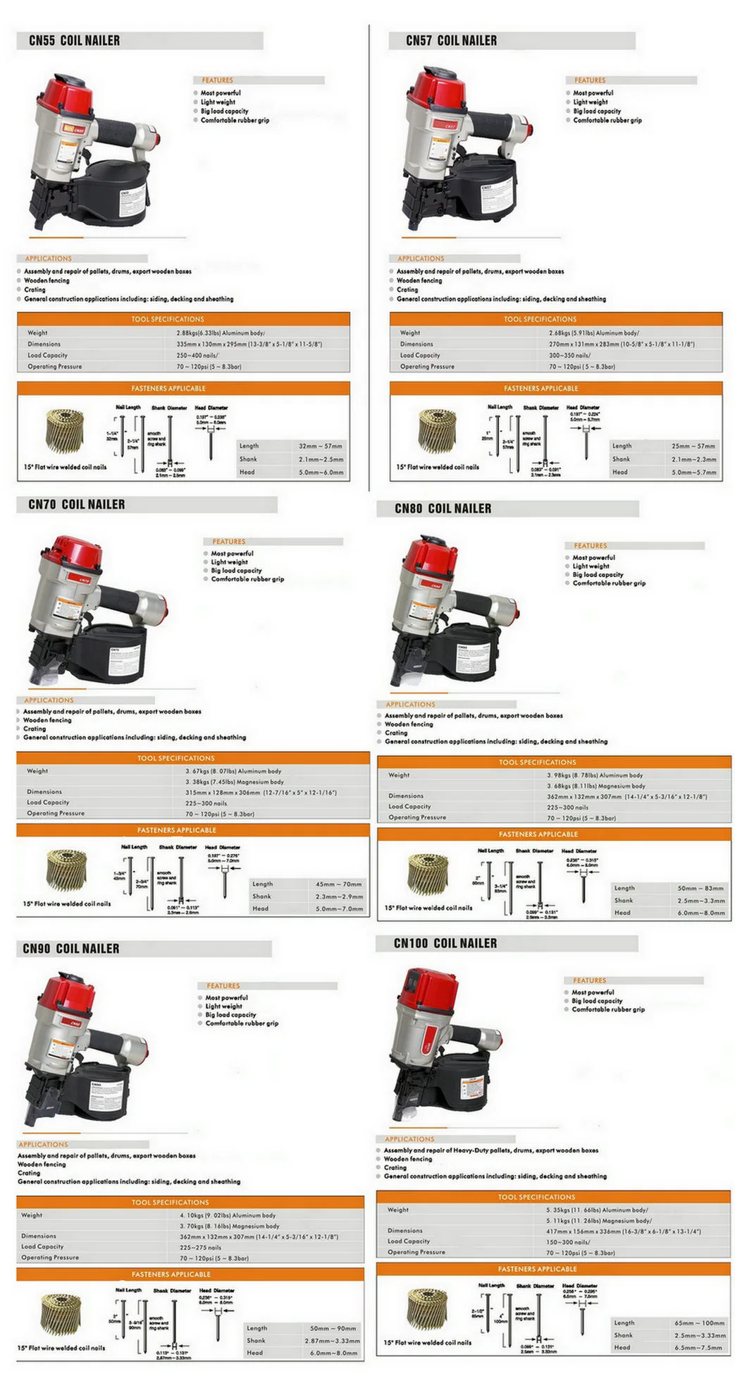 Hitachi Nv65ab, Nv83A, Nv83A2, Nv65AC, Nv65ah, Nv75AG Wire Pallet Nails