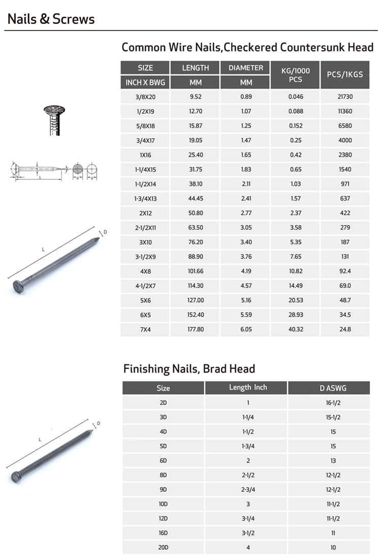 Wholesale Framing Nails/Common Nails/Common Nails in Box