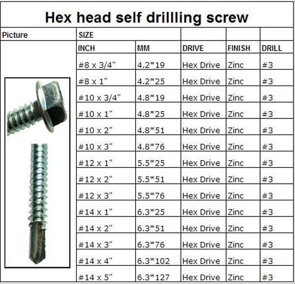 Tianjin Factory Hex Washer Head Self Drilling Spoon Point Hex Head Screw