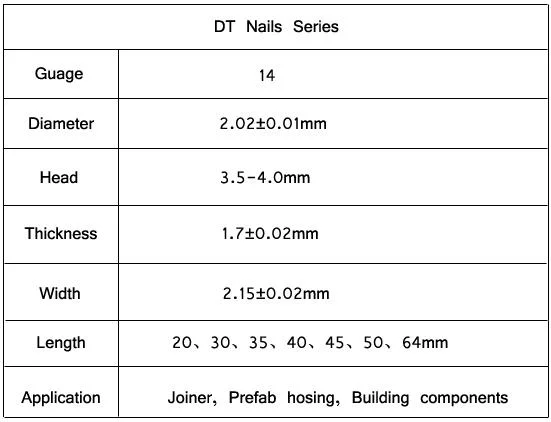 Building Nails Common Framing Nails