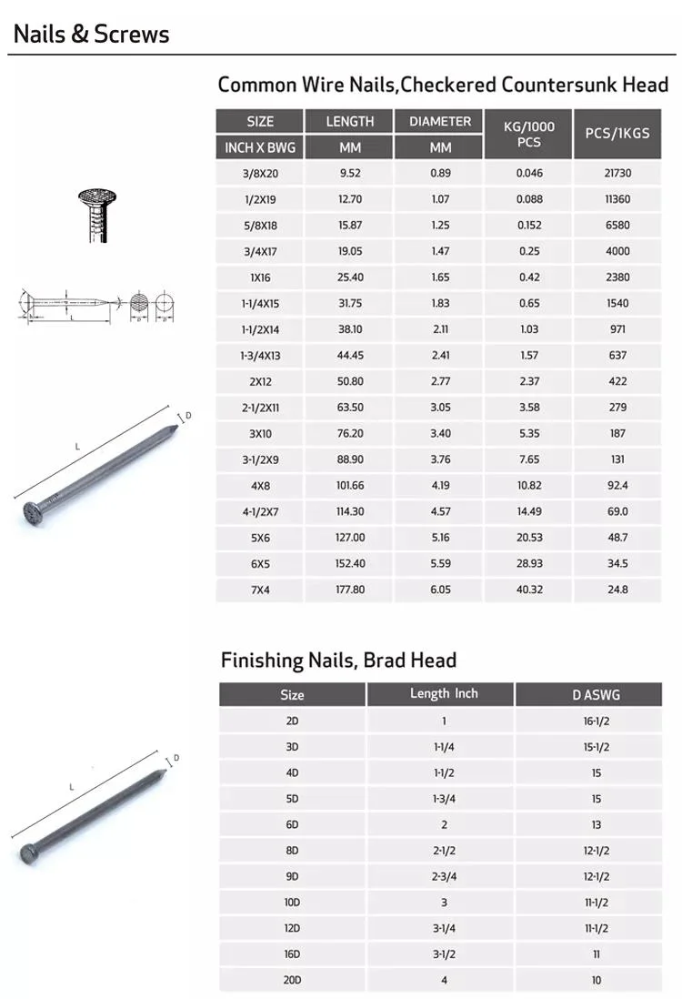 Polished Common Nail/Iron Nail/Wire Nail/Spiral Nail/Screwnail/Twisted Nail/Pallet Nail/Framing Nail/Round Head Nailflat Head Nail/Wood Nail/Coil Roofing Nail