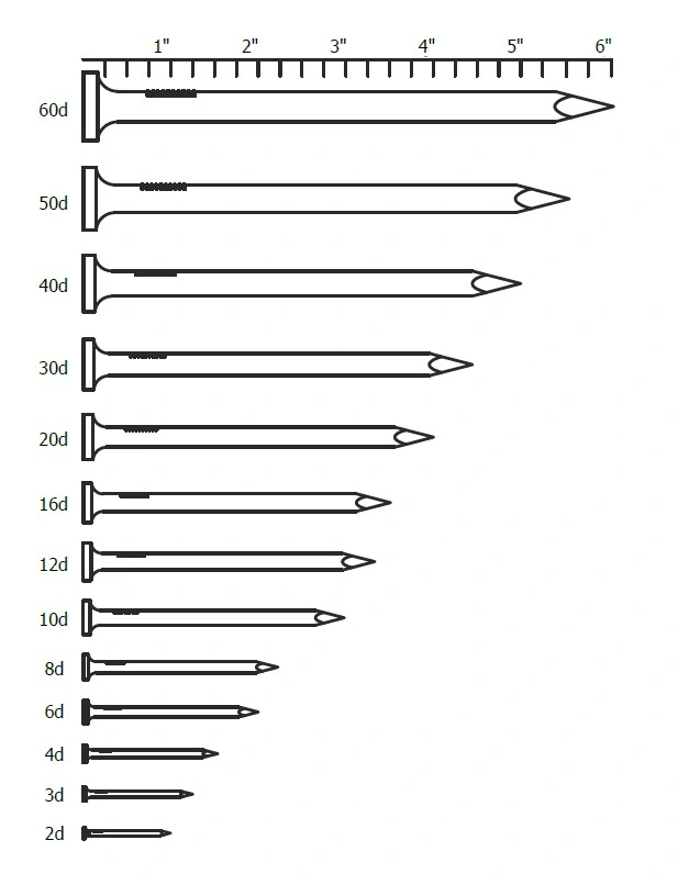 Fluted Shank Hardware Factory Price Galvanized Masonry Concrete Cement Steel Hardened Nail