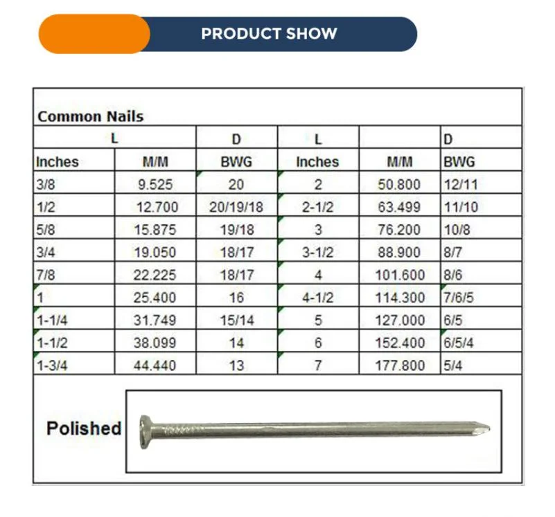 Nails, Good Quality Ploished Common Iron Wire Nails/Clavo (1/2&quot;-6&quot;)