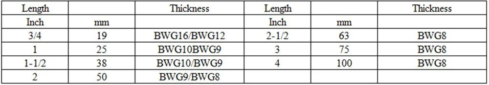 Concrete Nail/Masonry Nail/Steel Nail/Hardened Steel Nail/Hardened Nail/Nail