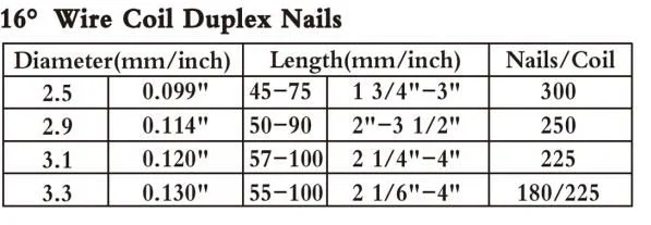 Shanghai Yueda 16 Degree 50/64/75/90/120mm Wire Coil Nails for Wooden Pallet