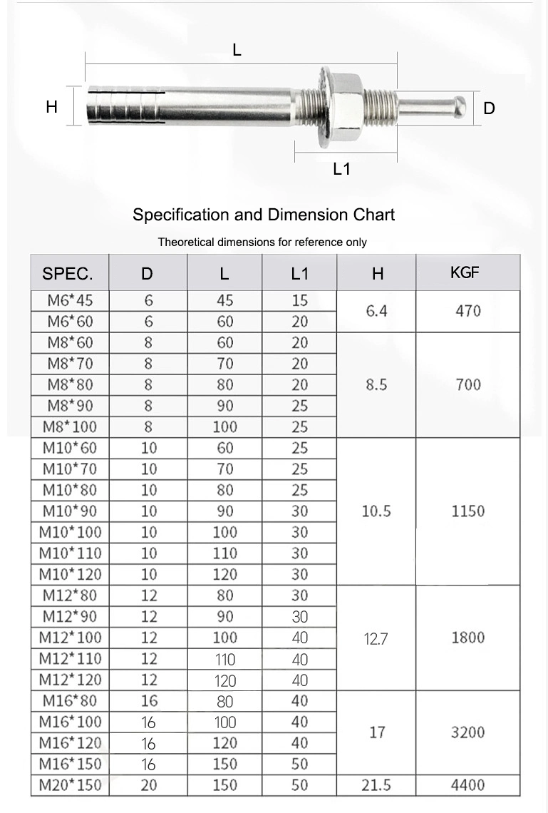 Stainless Steel A2/A4/304/316 Hammer Strike/Hit Pin/Nail in Core Expansion Anchor Bolt