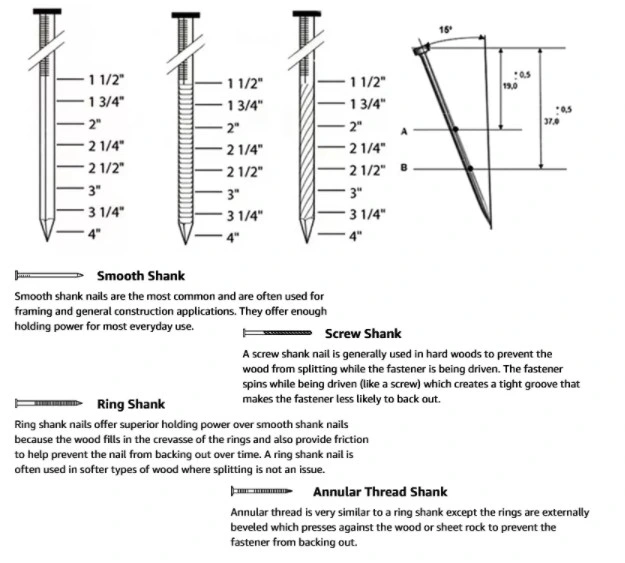 Conical Type Pnumatice Wood Nails Roofing Nails