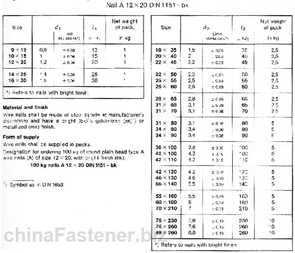 DIN1151A, DIN1151b Common Nail