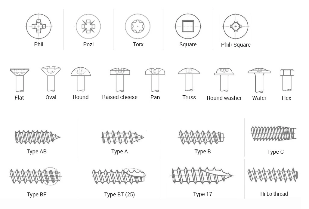 Pozi Drive Double Head Knurled Tornillo Type 17 Chipboard Screws Wood Screw