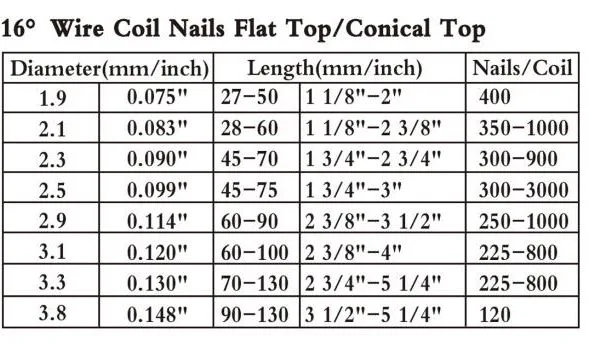 Shanghai Yueda 16 Degree 50/64/75/90/120mm Wire Coil Nails for Wooden Pallet